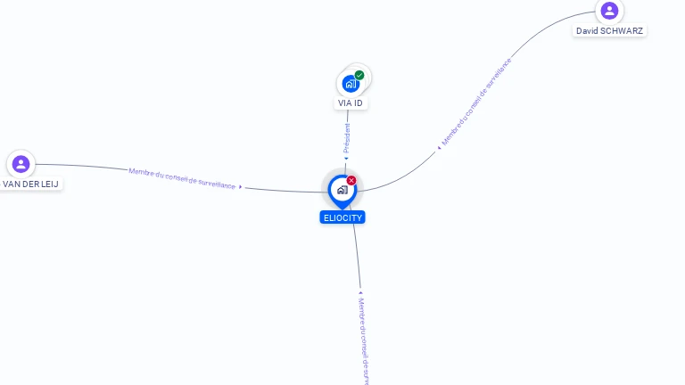 Cartographie gratuite d'ELIOCITY