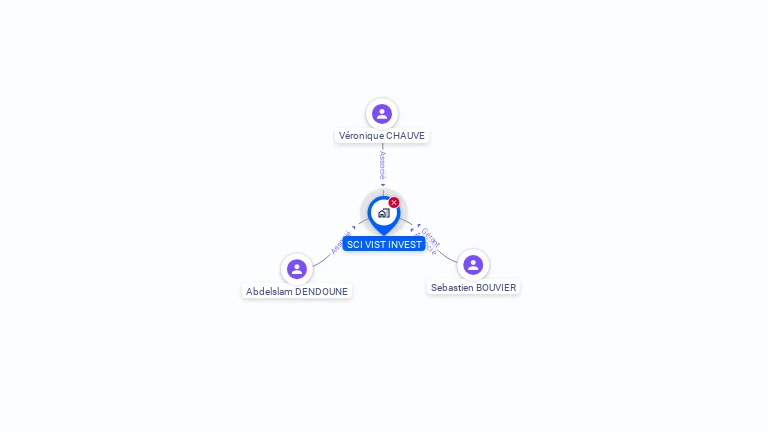 Cartographie gratuite de SCI VIST INVEST