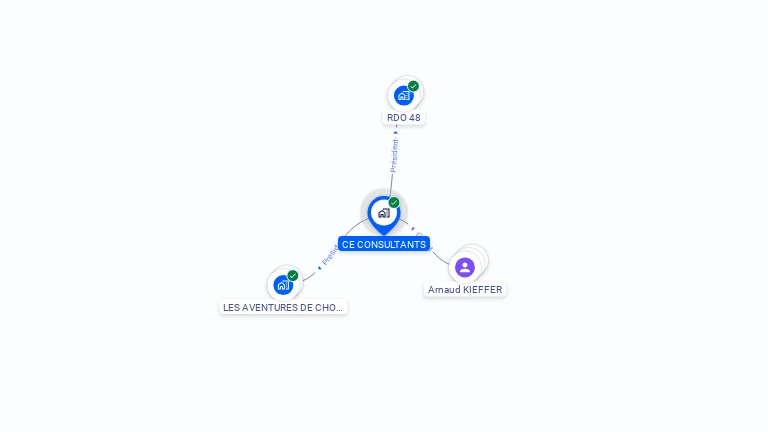 Cartographie gratuite de CE CONSULTANTS