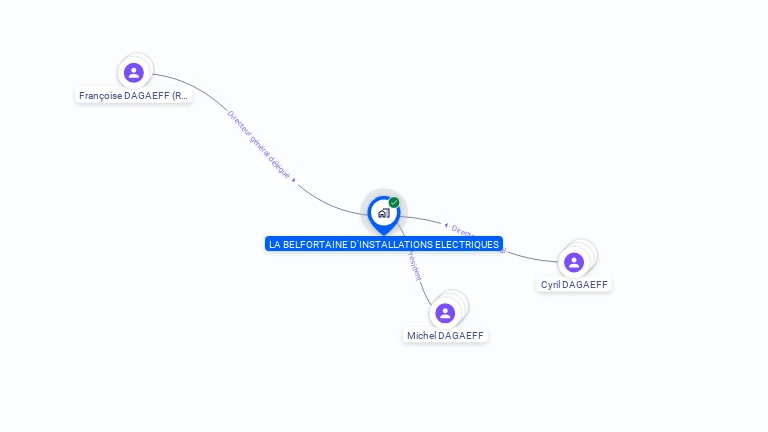 Cartographie gratuite de LA BELFORTAINE INSTALL ELECTR