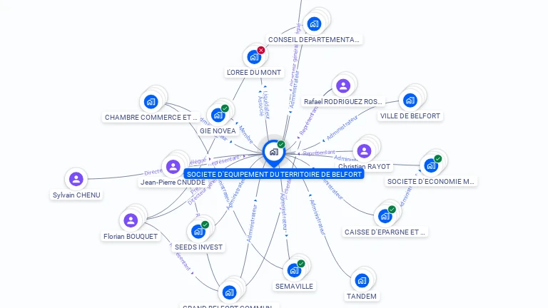 Cartographie gratuite de SOC EQUIPEMENT DU TERRITOIRE DE BELFORT