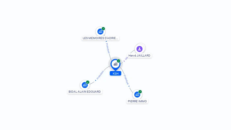 Cartographie gratuite de KSH