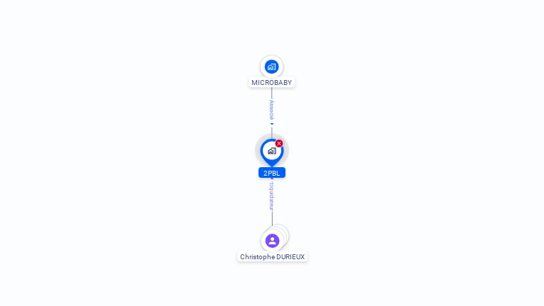 Cartographie gratuite de 2PBL