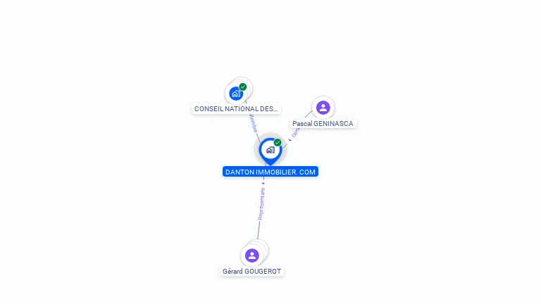 Cartographie gratuite de DANTON IMMOBILIER. COM