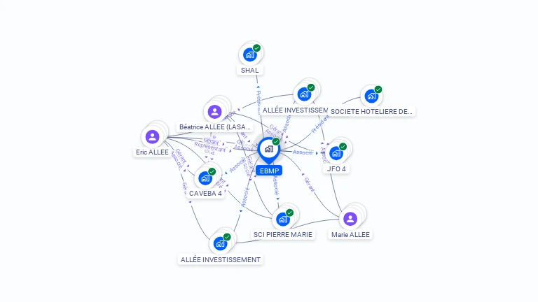 Cartographie gratuite d'EBMP