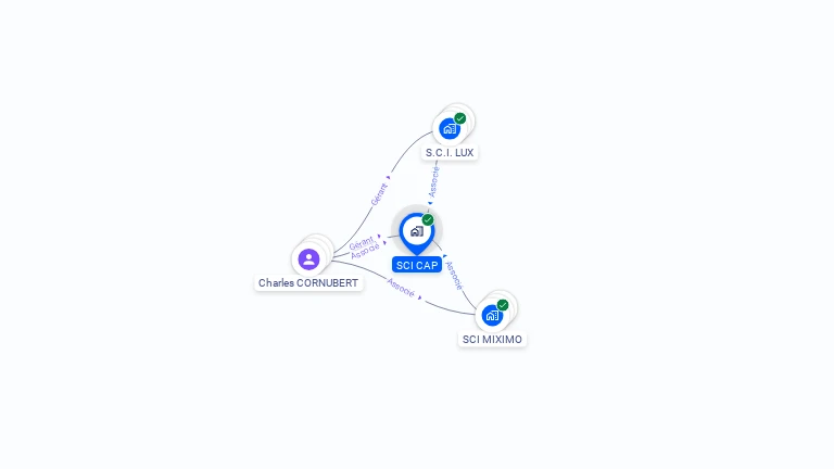 Cartographie gratuite de SCI CAP