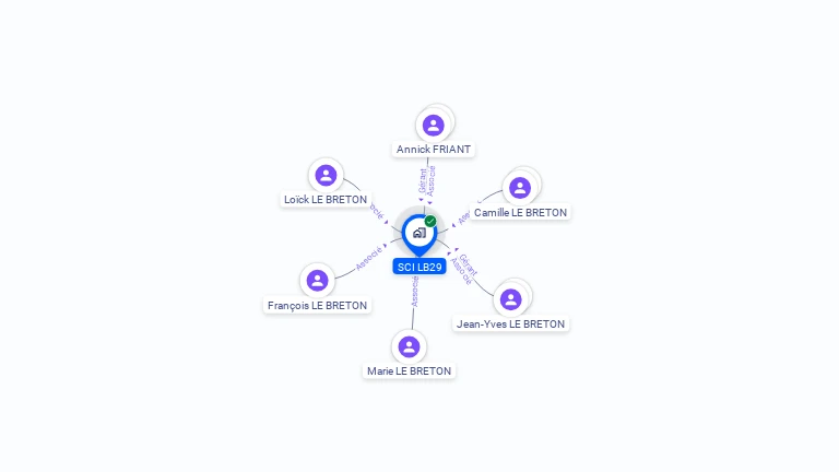 Cartographie gratuite de SCI LB29