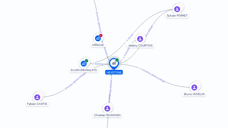 Cartographie gratuite de NEXSTONE