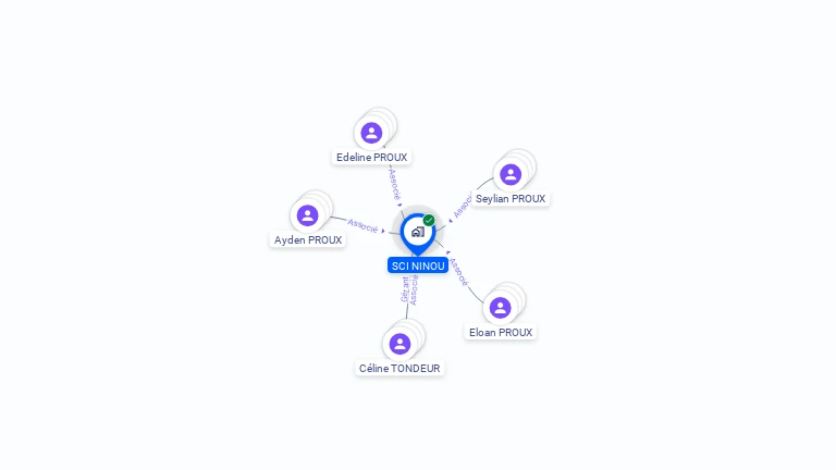Cartographie gratuite de SCI NINOU