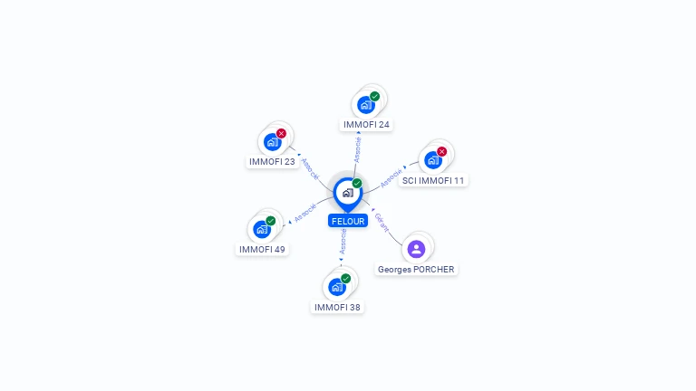 Cartographie gratuite de FELOUR
