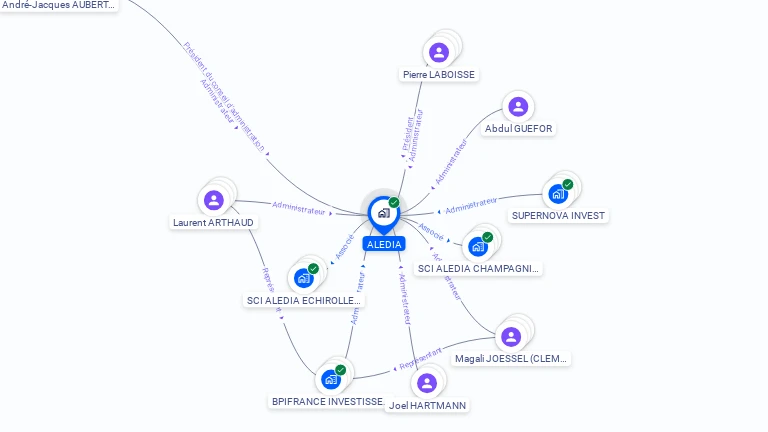 Cartographie gratuite d'ALEDIA