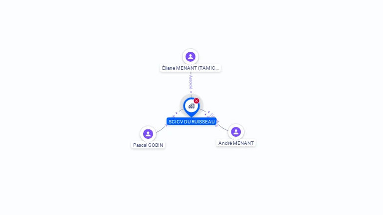 Cartographie gratuite de SCICV DU RUISSEAU