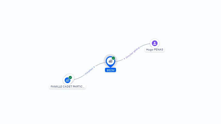 Cartographie gratuite de BS2M