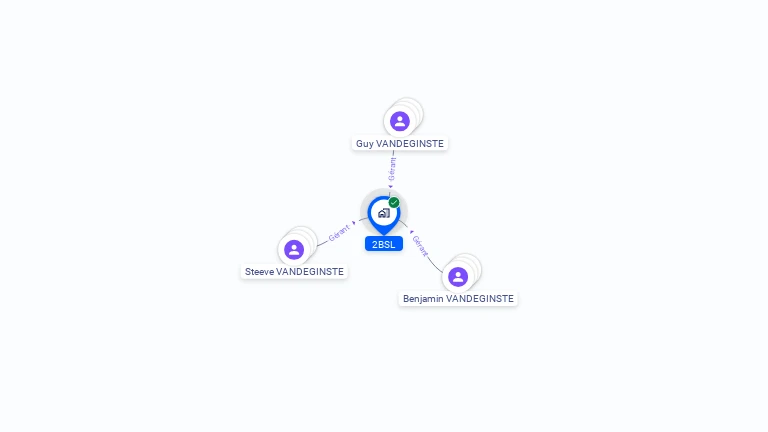 Cartographie gratuite de 2BSL