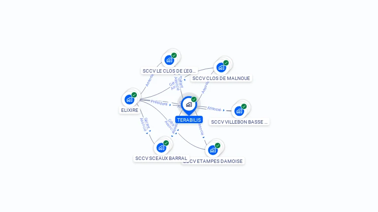 Cartographie gratuite de TERABILIS