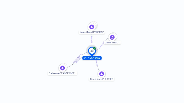 Cartographie gratuite de SCI CADOJEDA