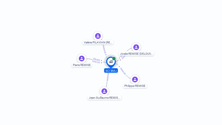 Cartographie gratuite de SCI BMJ