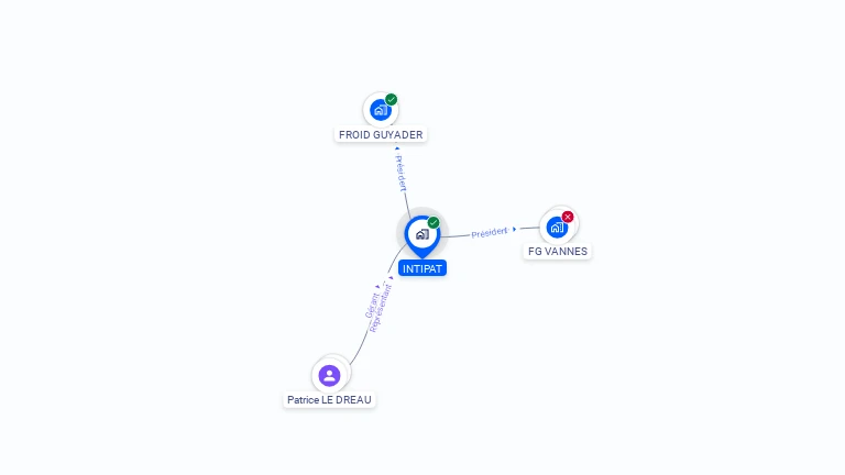 Cartographie gratuite d'INTIPAT