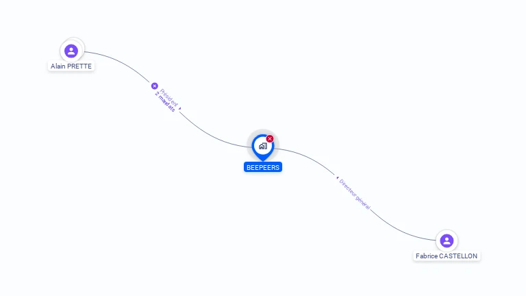 Cartographie gratuite de BEEPEERS