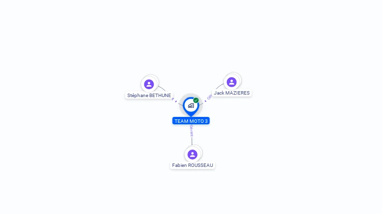 Cartographie gratuite de TEAM MOTO 3