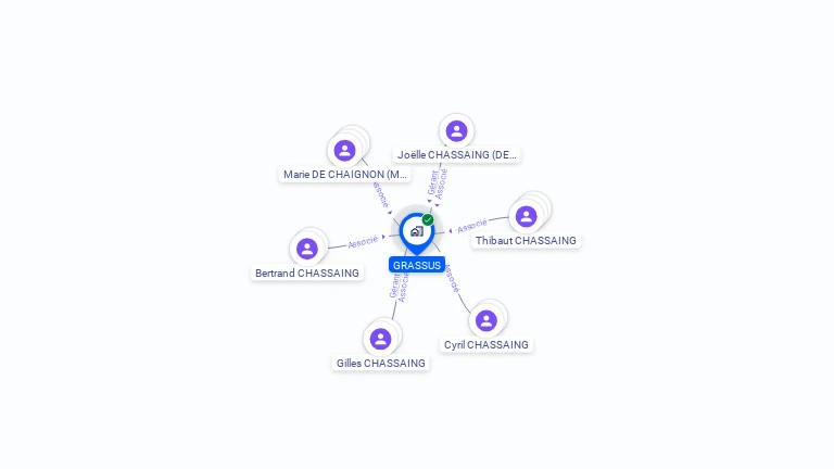 Cartographie gratuite de GRASSUS