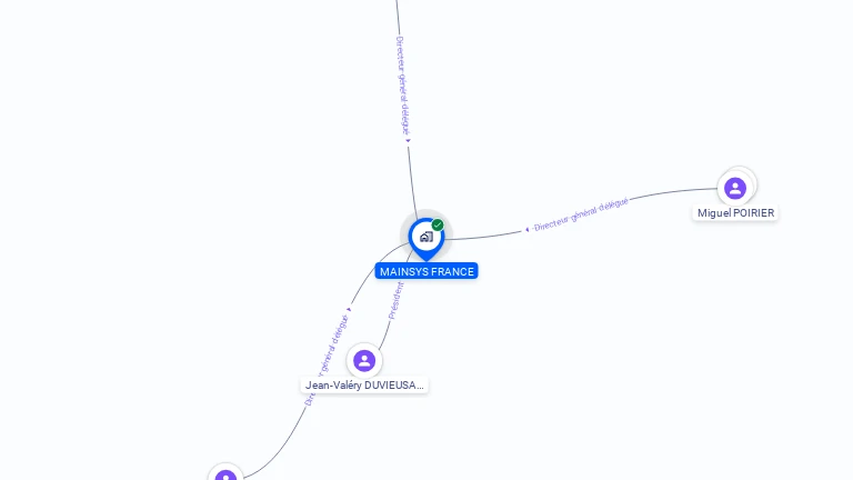 Cartographie gratuite de MAINSYS FRANCE