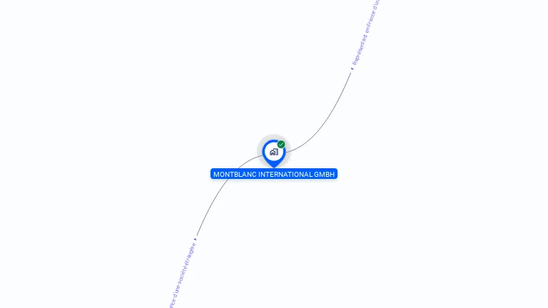 Cartographie gratuite de MONTBLANC INTERNATIONAL GMBH