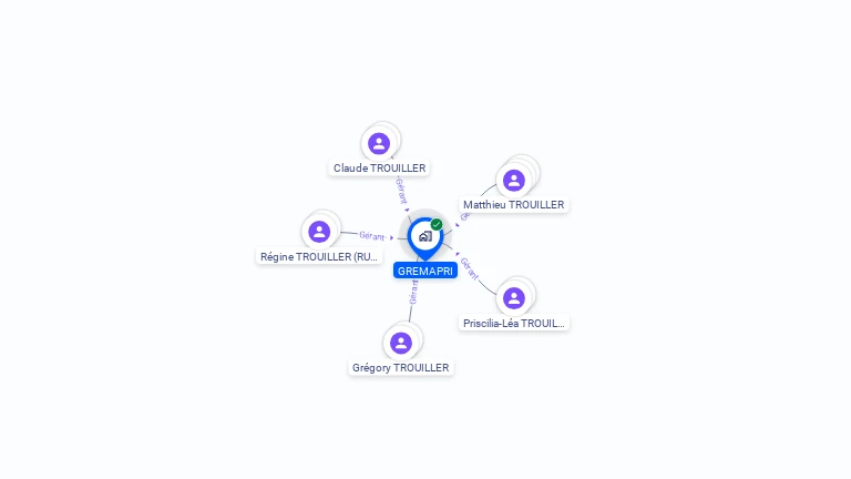 Cartographie gratuite de GREMAPRI
