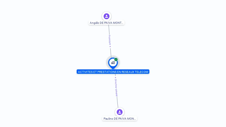 Cartographie gratuite d'ACTIVITES ET PRESTATIONS EN RESEAUX TELECOM