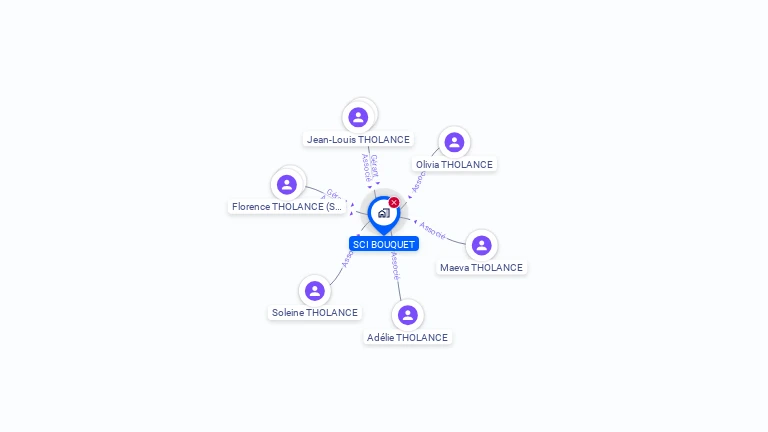Cartographie gratuite de SCI BOUQUET