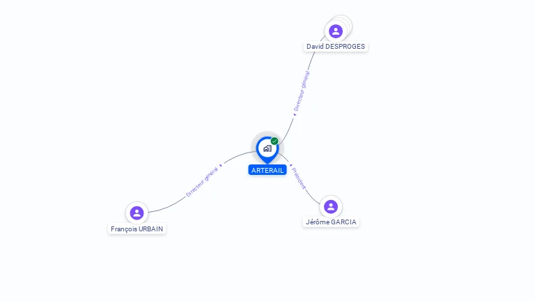 Cartographie gratuite d'ARTERAIL