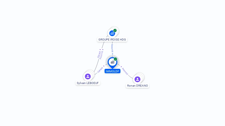 Cartographie gratuite d'IMMOLDF