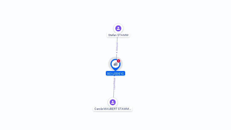 Cartographie gratuite de SCI LODG'IC
