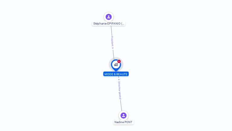 Cartographie gratuite de MODE & BEAUTE