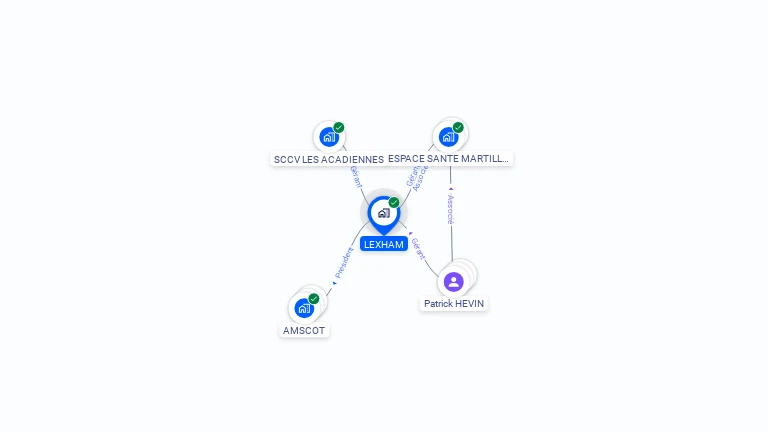 Cartographie gratuite de LEXHAM