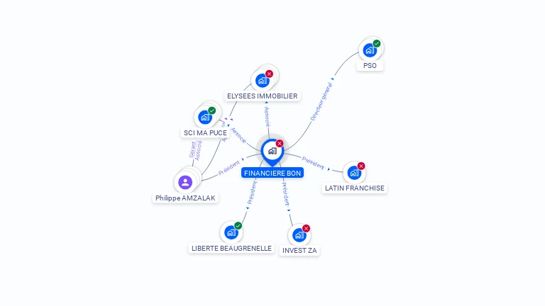Cartographie gratuite de FINANCIERE BON