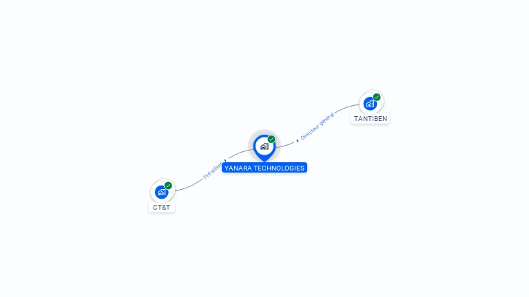 Cartographie gratuite d'YANARA TECHNOLOGIES