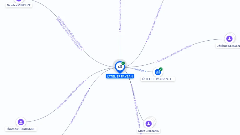 Cartographie gratuite de L'ATELIER PAYSAN