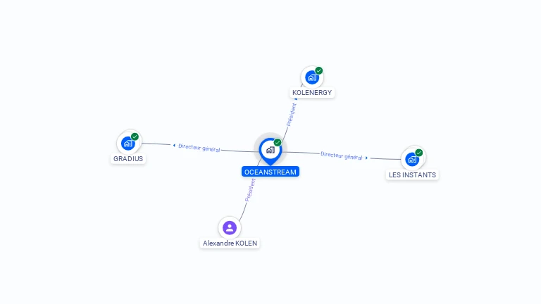 Cartographie gratuite d'OCEANSTREAM