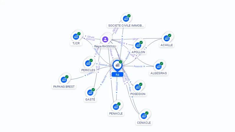 Cartographie gratuite de R4