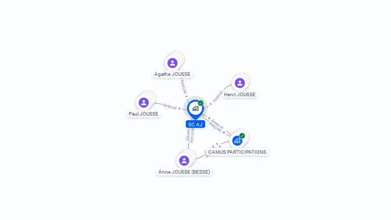 Cartographie gratuite de SC AJ