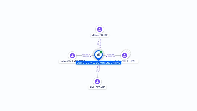 Cartographie gratuite de SOCIETE CIVILE DE MOYENS CARING