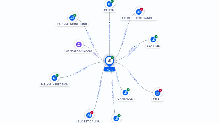 Cartographie gratuite de HCA