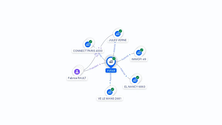 Cartographie gratuite de FIFAR