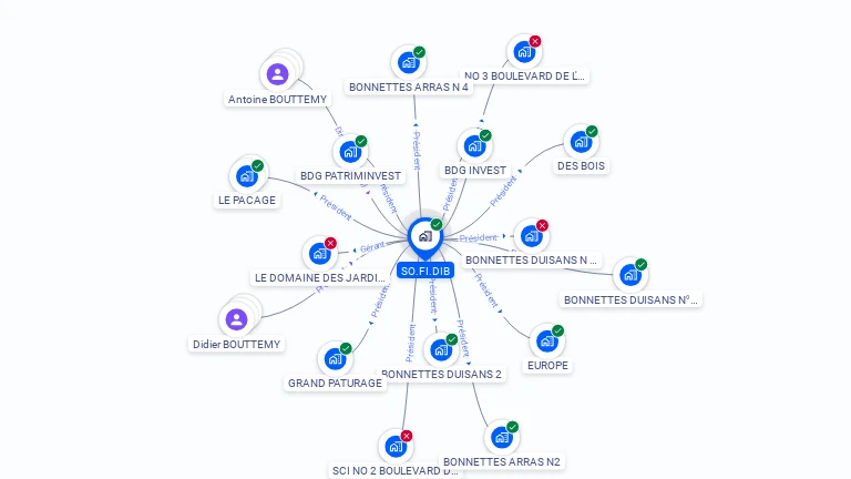 Cartographie gratuite de SO.FI.DIB