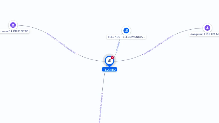 Cartographie gratuite de TELCABO