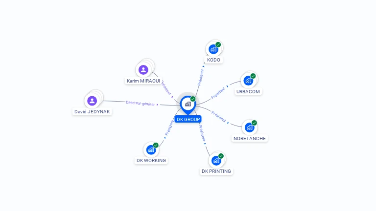 Cartographie gratuite de DK GROUP