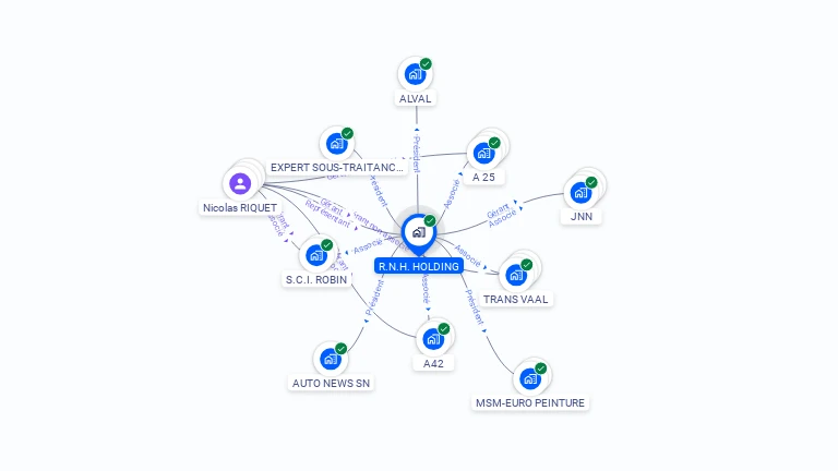 Cartographie gratuite de R.N.H. HOLDING