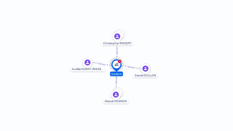 Cartographie gratuite de DARCH