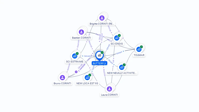 Cartographie gratuite de BUTTERFLY